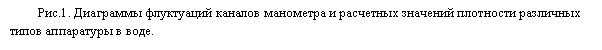 Подпись: С.П.Скопинцев
ООО «Нефтегазсистемы»
ssp5@yandex.ru 

МАНОМЕТРИЧЕСКИЙ ПЛОТНОМЕР


В скважинной геофизике известен метод определения плотности флюида путем измерения градиента давления по глубине. Расчет плотности r производится по форму-ле:                                    r = &P/(&H*g)                                       (1)
где  &P - разность давлений на интервале глубин  &H.
Для статического режима работы скважины и при малых скоростях потока флюида r является истинной плотностью флюида. Это позволяет для двухфазной среды извест-ного состава производить расчет объемного соотношения составляющих, причем, по мнению [1], манометрический плотномер позволяет более достоверно судить о фазовых соотношениях в потоке, чем по показаниям каналов влагомера и резистевиметра. В ди-намическом режиме работы скважины рассчитанное по формуле (1) r включает в себя  значение гидравлического сопротивления канала, что в общем случае позволяет при использовании режимных исследований определить его численное значение.  
Из (1) видно, что точность расчета плотности растет с увеличением значения вы-бранного интервала глубин &H и уменьшением погрешности измерения &P.
При расчете плотности большие значения &H могут использоваться, в тех случаях, когда, например, скважина долгое время находится в статике, границы раздела сред – установившиеся и находятся на достаточно далеком расстоянии друг от друга. При этом достигается высокая точность расчета плотности флюида в скважине.
Однако при проведении детальных исследований скважины, например, для выяв-ления и определения местоположения границ интервала притока нефти в скважине или притока газа ниже уровня воды на забое, значение &H приходится выбирать достаточ-но малым. В этом случае точность расчета плотности может быть обеспечена только за счет использования высокачественного манометра.
В этой статье рассматриваются практическая реализация требований, выдвигаемых к характеристикам скважинного манометра, используемого при расчете плотности.
В [1] заявлено, что достаточной разрешающей способностью плотномера можно считать уровень не хуже 0,05 г/см3.  При этом, исходя из формулы (1), можно рассчи-тать, что для решения задач детальных исследований с разрешением по глубине 1 м порог чувствительности манометра должен быть 0,0005 МПа. 
Данные каналов манометра некоторых типов серийной скважинной аппаратуры приведены в таблице[1], [2], [3], [4].

 

	Аппаратура с каналом связи	Автономная аппаратура
Наименование аппаратуры	ГРАНИТ	АГАТ-К9-36	АГДК	ИМСП-11	КСА-А5-36 "Сакмар	ГЕО-1 
Верхний предел диапазона измерения давления, МПа	60,0	60,0	25,0	60,0	60,0	60,0
Порог чувствительности канала манометра, МПа	0,002 	0,005 	0,0005 	0,005 	0,005 	0,005 

На рисунке 1 показаны диаграммы флуктуаций каналов манометра скважинной ап-паратуры и плотностей, рассчитанных для  &H =1 м.
Видно, что наилучшим образом удовлетворяет требованиям необходимого порога чувствительности аппаратура АГДК с заданным 18-разрядным преобразованием.  Справедливости ради отметим, что флуктуации на диаграмме манометра аппаратуры ГРАНИТ в данном примере несколько увеличены по сравнению с остальными типами аппаратуры из-за большего диапазона измерений (60 МПа в аппаратуре ГРАНИТ про-тив 25 МПа аппаратуры КСАТ-7 и АГДК). 
На рис.2 показаны расчетные диаграммы плотности на границе «воздух-вода», 
Обе исходные диаграммы манометра были получены в разных скважинах, но прак-тически в одинаковых условиях аппаратурой АГДК. При исследовании первой скважи-ны в АГДК был установлен режим 16-разрядного преобразования, а при исследовании второй скважины –18-разрядного преобразования. Это обеспечило измерение плотно-сти флюида с погрешностью соответственно 0,1 и 0,025 г/см3.
На рисунке видно, что вторая диаграмма обеспечивает получение большего объема информации, чем вторая. В частности, становится понятно, что неоднократно наблю-даемая затухающая синусоида на границе раздела «газ-вода» не является погрешностью измерения или преобразования информации, а имеет физическую природу. 
Внимательное рассмотрение процесса спуска скважинного прибора по НКТ позволило с уверенностью объяснить этот эффект колебанием границы раздела сред, вызванное первоначальным резким вытеснением воды вверх, а затем ее установлением на первоначальном уровне. Заметим, что поскольку период  колебаний и степень зату-хания связаны с фазовым составом флюида в скважине, конструкцией и техническим состоянием скважины, то дальнейшее изучение этого эффекта может позволить опре-делять и оценивать эти параметры, в том числе и с помощью манометрического плот-номера. 
На рис.3 показана диаграмма плотности флюида в газовой скважине с притоком ниже уровня воды на глубине 3168 м. По известному фазовому составу и известным плотностям этих фаз произведен расчет содержания фаз в потоке. Объемное содержание газа составило 25%.
Изменение плотности конденсата при прохождении через него газа из затрубья через негерметичность муфты НКТ на глубине 620 м показано на рис.4. Расчет показывает, что в скважине выше негерметичности объемное соотношение газа и кон-денсата составляет 1:10. 

Таким образом, использование скважинного манометра, обеспечивающего порог чувствительности 0,0005…0,001 МПа  при решении задач в скважинах со сложным со-ставом флюида позволяет получить качественную и количественную информацию о плотности флюида и его составляющих.
Автор приносит благодарность ООО» Оренбурггеофизика», ПФ «Мосгазгеофизи-ка» и ПФ «Вуктылгазгеофизика» за помощь в подготовке материалов. Особую благо-дарность выражаю Л. В. Будыко за те критические замечания, которые помогли мне в написании данной статьи.

ЛИТЕРАТУРА
1.	Буевич А.С. Технологический комплекс для геофизических исследований обса-женных скважин. Каротажник N 43, стр. 31-40.
2. Сайт Интернета “npf-geofizika.ru”
3. Смирнов Ю.М., Зенкин Б.Д. и др. Опыт эффективного применение автономных скважинных манометров.// «Каротажник». Тверь: ГЕРС. 1999. Вып.64. С.91-93. 
4. Адиев Я. Р., Прытков А.И. и др.   ГЕО-1 – уникальный автономный прибор для исследования нагнетательных скважин.// «Каротажник». Тверь: ГЕРС. 1999. Вып.64. С.99-104. 
5. Система передачи информации с временным разделением каналов. Патент №1547009. Скопинцев С.П.

 

.
