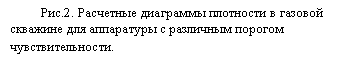 Подпись: С.П.Скопинцев
ООО «Нефтегазсистемы»
ssp5@yandex.ru 

МАНОМЕТРИЧЕСКИЙ ПЛОТНОМЕР


В скважинной геофизике известен метод определения плотности флюида путем измерения градиента давления по глубине. Расчет плотности r производится по форму-ле:                                    r = g*&P/&H                                        (1)
где  &P - разность давлений на интервале глубин  &H.
Для статического режима работы скважины и при малых скоростях потока флюида r является истинной плотностью флюида. Это позволяет для двухфазной среды извест-ного состава производить расчет объемного соотношения составляющих, причем, по мнению [1], манометрический плотномер позволяет более достоверно судить о фазовых соотношениях в потоке, чем по показаниям каналов влагомера и резистевиметра. В ди-намическом режиме работы скважины рассчитанное по формуле (1) r включает в себя  значение гидравлического сопротивления канала, что в общем случае позволяет при использовании режимных исследований определить его численное значение.  
Из (1) видно, что точность расчета плотности растет с увеличением значения вы-бранного интервала глубин &H и уменьшением погрешности измерения &P.
При расчете плотности большие значения &H могут использоваться, в тех случаях, когда, например, скважина долгое время находится в статике, границы раздела сред – установившиеся и находятся на достаточно далеком расстоянии друг от друга. При этом достигается высокая точность расчета плотности флюида в скважине.
Однако при проведении детальных исследований скважины, например, для выяв-ления и определения местоположения границ интервала притока нефти в скважине или притока газа ниже уровня воды на забое, значение &H приходится выбирать достаточ-но малым. В этом случае точность расчета плотности может быть обеспечена только за счет использования высокачественного манометра.
В этой статье рассматриваются практическая реализация требований, выдвигаемых к характеристикам скважинного манометра, используемого при расчете плотности.
В [1] заявлено, что достаточной разрешающей способностью плотномера можно считать уровень не хуже 0,05 г/см3.  При этом, исходя из формулы (1), можно рассчи-тать, что для решения задач детальных исследований с разрешением по глубине 1 м порог чувствительности манометра должен быть 0,0005 МПа. 
Данные каналов манометра некоторых типов серийной скважинной аппаратуры приведены в таблице[1], [2], [3], [4].

 

	Аппаратура с каналом связи	Автономная аппаратура
Наименование аппаратуры	ГРАНИТ	АГАТ-К9-36	АГДК	ИМСП-11	КСА-А5-36 "Сакмар	ГЕО-1 
Верхний предел диапазона измерения давления, МПа	60,0	60,0	25,0	60,0	60,0	60,0
Порог чувствительности канала манометра, МПа	0,002 	0,005 	0,0005 	0,005 	0,005 	0,005 

На рисунке 1 показаны диаграммы флуктуаций каналов манометра скважинной ап-паратуры и плотностей, рассчитанных для  &H =1 м.
Видно, что наилучшим образом удовлетворяет требованиям необходимого порога чувствительности аппаратура АГДК с заданным 18-разрядным преобразованием.  Справедливости ради отметим, что флуктуации на диаграмме манометра аппаратуры ГРАНИТ в данном примере несколько увеличены по сравнению с остальными типами аппаратуры из-за большего диапазона измерений (60 МПа в аппаратуре ГРАНИТ про-тив 25 МПа аппаратуры КСАТ-7 и АГДК). 
На рис.2 показаны расчетные диаграммы плотности на границе «воздух-вода», 
Обе исходные диаграммы манометра были получены в разных скважинах, но прак-тически в одинаковых условиях аппаратурой АГДК. При исследовании первой скважи-ны в АГДК был установлен режим 16-разрядного преобразования, а при исследовании второй скважины –18-разрядного преобразования. Это обеспечило измерение плотно-сти флюида с погрешностью соответственно 0,1 и 0,025 г/см3.
На рисунке видно, что вторая диаграмма обеспечивает получение большего объема информации, чем вторая. В частности, становится понятно, что неоднократно наблю-даемая затухающая синусоида на границе раздела «газ-вода» не является погрешностью измерения или преобразования информации, а имеет физическую природу. 
Внимательное рассмотрение процесса спуска скважинного прибора по НКТ позволило с уверенностью объяснить этот эффект колебанием границы раздела сред, вызванное первоначальным резким вытеснением воды вверх, а затем ее установлением на первоначальном уровне. Заметим, что поскольку период  колебаний и степень зату-хания связаны с фазовым составом флюида в скважине, конструкцией и техническим состоянием скважины, то дальнейшее изучение этого эффекта может позволить опре-делять и оценивать эти параметры, в том числе и с помощью манометрического плот-номера. 
На рис.3 показана диаграмма плотности флюида в газовой скважине с притоком ниже уровня воды на глубине 3168 м. По известному фазовому составу и известным плотностям этих фаз произведен расчет содержания фаз в потоке. Объемное содержание газа составило 25%.
Изменение плотности конденсата при прохождении через него газа из затрубья через негерметичность муфты НКТ на глубине 620 м показано на рис.4. Расчет показывает, что в скважине выше негерметичности объемное соотношение газа и кон-денсата составляет 1:10. 

Таким образом, использование скважинного манометра, обеспечивающего порог чувствительности 0,0005…0,001 МПа  при решении задач в скважинах со сложным со-ставом флюида позволяет получить качественную и количественную информацию о плотности флюида и его составляющих.
Автор приносит благодарность ООО» Оренбурггеофизика», ПФ «Мосгазгеофизи-ка» и ПФ «Вуктылгазгеофизика» за помощь в подготовке материалов. Особую благо-дарность выражаю Л. В. Будыко за те критические замечания, которые помогли мне в написании данной статьи.

ЛИТЕРАТУРА
1.	Буевич А.С. Технологический комплекс для геофизических исследований обса-женных скважин. Каротажник N 43, стр. 31-40.
2. Сайт Интернета “npf-geofizika.ru”
3. Смирнов Ю.М., Зенкин Б.Д. и др. Опыт эффективного применение автономных скважинных манометров.// «Каротажник». Тверь: ГЕРС. 1999. Вып.64. С.91-93. 
4. Адиев Я. Р., Прытков А.И. и др.   ГЕО-1 – уникальный автономный прибор для исследования нагнетательных скважин.// «Каротажник». Тверь: ГЕРС. 1999. Вып.64. С.99-104. 
5. Система передачи информации с временным разделением каналов. Патент №1547009. Скопинцев С.П.

 

.
